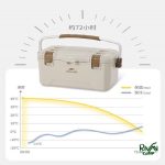 کول‌باکس نیچرهایک مدل CNH22CJ10001