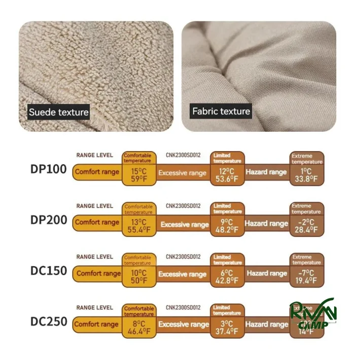 کیسه خواب نیچرهایک DP200 مدل CNK2300SD012 - تصویر 6
