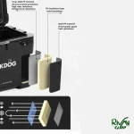 استحکام کول باکس بلک داگ مدل BD-BWX003 حجم 26 لیتر