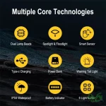 جزئیات چراغ پیشانی اسمال سان مدل ZY-T502