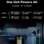 جزئیات محصول پاور استیشن قابل حمل آنکر SOLIX F3800