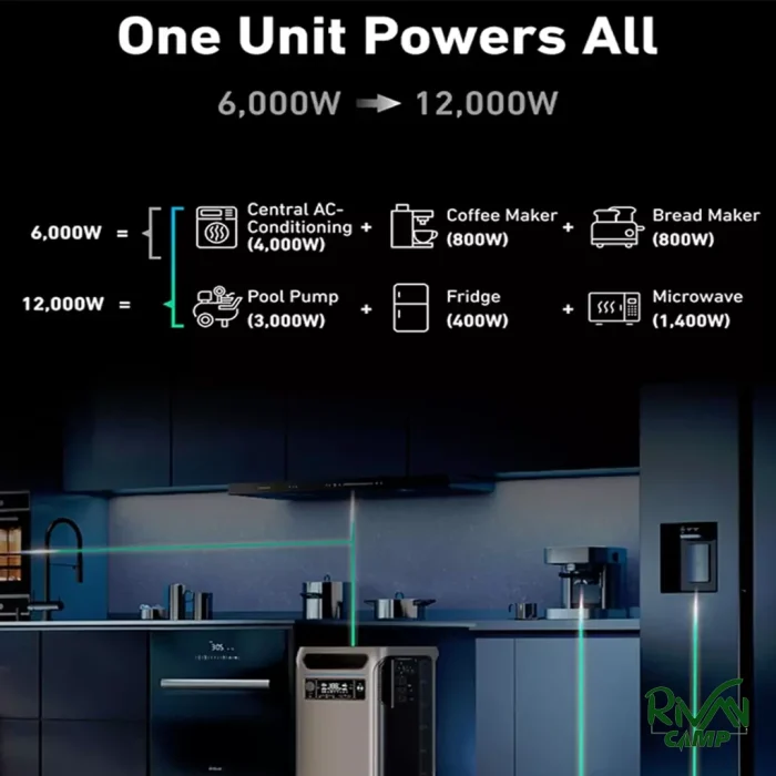 جزئیات محصول پاور استیشن قابل حمل آنکر SOLIX F3800