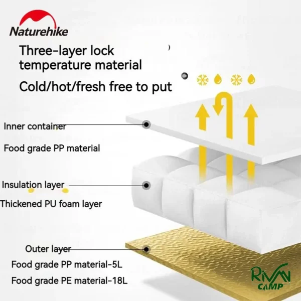 جنس کول‌باکس ۵ لیتری نیچرهایک مدل CNK2450CF012